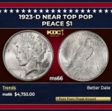 1923-d Peace Dollar Near Top Pop $1 ms66 SEGS