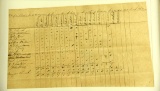 Lot #569A - 1843 Christ Church Eastville, VA hand written election ballet with 12 possible