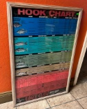 Eagle Claw Framed Advertising Hook Chart 26”x38”
