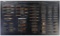 U.S. Bureau of Ordnance Ammunition Display Board