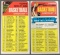 Group of 2 1970 Topps Basketball Checklists