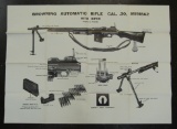 Original WW2 Period US Infantry School Training Chart-M1918A2 BAR Rifle