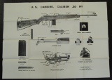 Original WW2 Period US Infantry School Training Chart-M1 .30 Cal. Carbine