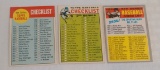 3 Vintage Topps Baseball Unmarked Checklist Lot 1963 1964 1970