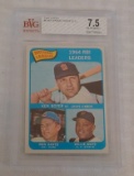 Vintage 1965 Topps Baseball Leaders Card #6 Boyer Santo Mays HOF Beckett GRADED 7.5 NRMT BVG