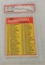 1971 Topps NBA Basketball Checklist Card #144 Unmarked PSA GRADED 7 Extends #110 Slabbed