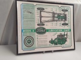 FORD MIDEL A LUBRICATION CHART DRAWN & PRODUCED BY DON WALKER 24