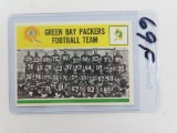 1964 Philly Gum Co. Green Bay Packers Team Card #83