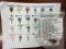 994 Heavy Equipment Key Set - (24) Keys