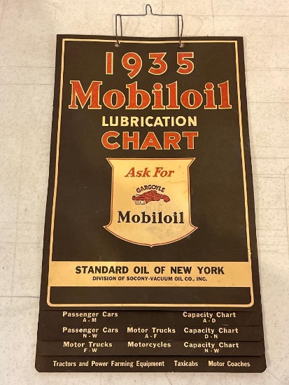 1935 Mobiloil Lube Chart