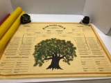 The Family Tree Genealogy tracker (4)