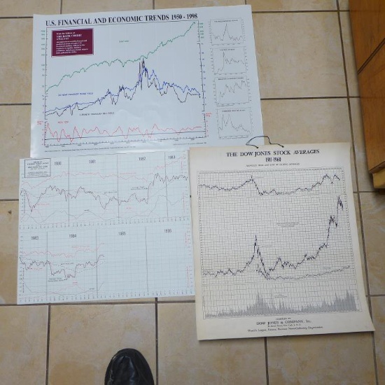 (3) Stock Market Charts:  Average Power Rating