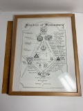 Pair of Masonic Wall Hangings