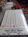 Probst Supply Co. Decimal equivalent and tap drill sizes