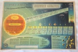 OUTER SPACE SCIENCE POSTER - SUPER CHEVROLET SERVICE
