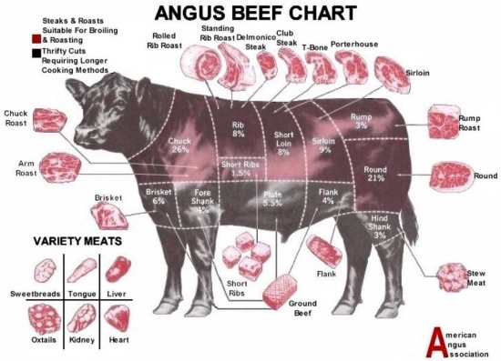 ANGUS MEAT BUNDLE #2