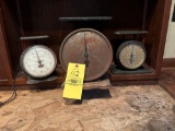Winchester scale and two other scales