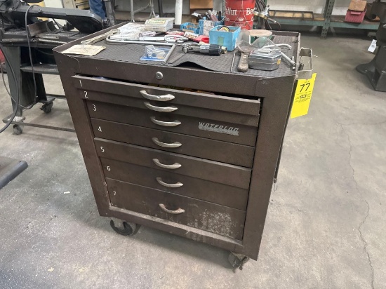 Waterloo Toolbox, Contents Not Included