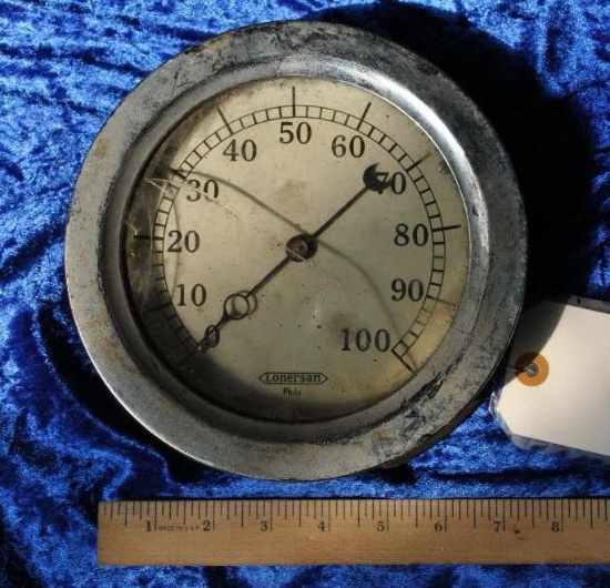 Lonergan Gauge