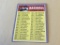 7TH SERIES CHECKLIST 1970 Topps Baseball Card