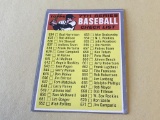 7TH SERIES CHECKLIST 1970 Topps Baseball Card