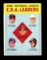 1963 Topps Baseball Card #5 National League 1962 ERA Leaders: Shaw, Purkey,