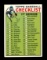 1964 Topps Baseball Card #76 Checklist (1-88). EX/MT - NM Condition.