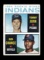 1964 Topps Baseball Card #146 Indians Rookie Stars 1963: Tommy John & Bob C