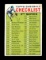 1964 Topps Baseball Card #188 Checklist (177-264). VG+ - VG/EX+ Condition.