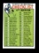 1964 Topps Baseball Card #274 Checklist (265-352). EX/MT - NM Condition.