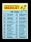 1966 Topps Baseball Card #183 Checklist (177-264). EX/MT - NM Condition.