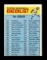 1966 Topps Baseball Card #363 Checklist (353-429). EX/MT - NM Condition.