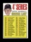 1967 Topps Baseball Card #278 4th Series Checklist (284-370 Jim Kaat). EX/M