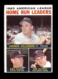 1964 Topps Baseball Card #10 American League 1963 Home Run Leaders: Killebr