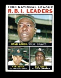 1964 Topps Baseball Card #11 National League 1963 RBI Leaders: Aaron, Boyer