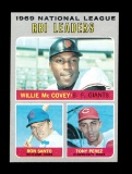 1970 Topps Baseball Card #63 National League 1969 RBI Leaders: McCovey, San