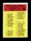 1965 Philadelphia Football Card #197 Checklist No.1. EX/MT - NM Condition.