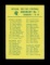 1967 Philadelphia Football Card #197 Checklist No1. EX/MT - NM Condition.