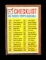 1962 Topps Baseball Card #277 CheckList EX-MT to NM Condition.
