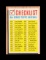 1962 Topps Baseball Card #441 CheckList EX-MT to NM Condition.