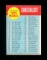 1963 Topps Baseball Card #79 CheckList.  EX to EX-MT Condition.