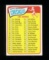 1965 Topps Baseball Card #79 CheckList 1st Series.  EX to EX-MT Condition.