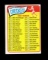 1965 Topps Baseball Card #104 CheckList 2nd Series.  EX to EX-MT Condition.