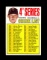 1967 Topps Baseball Card #278 CheckList (Jim Kaat). EX to EX-MT Condition.