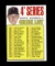 1967 Topps Baseball Card #278 CheckList (Jim Kaat). EX to EX-MT Condition.