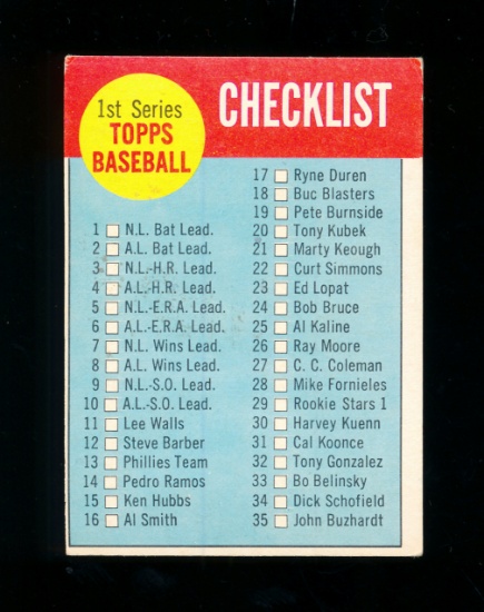 1963 Topps Baseball Card #79 CheckList.  EX to EX-MT Condition.