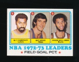1973 Topps Basketball Card #155 Field Goal Pct. Leaders For 1972-73 Chamber