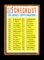 1962 Topps Baseball Card #367 Checklist 353-429. Unchecked EX-MT to NM Cond