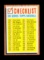 1962 Topps Baseball Card #441 Checklist 430-506 Small Print Version.Uncheck