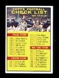 1961 Topps Football Card #198 Checklist. Unchecked EX to EX-MT+ Condition